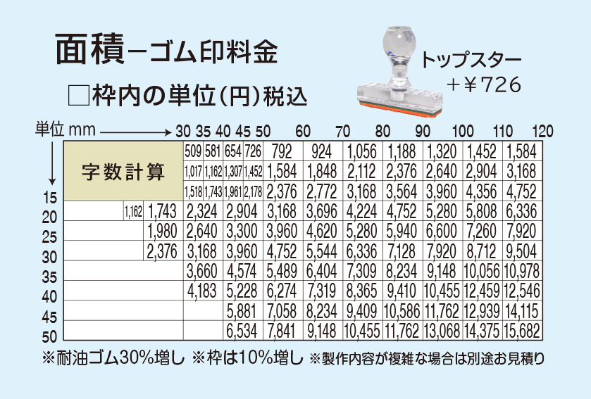 Gomuin menseki keisan